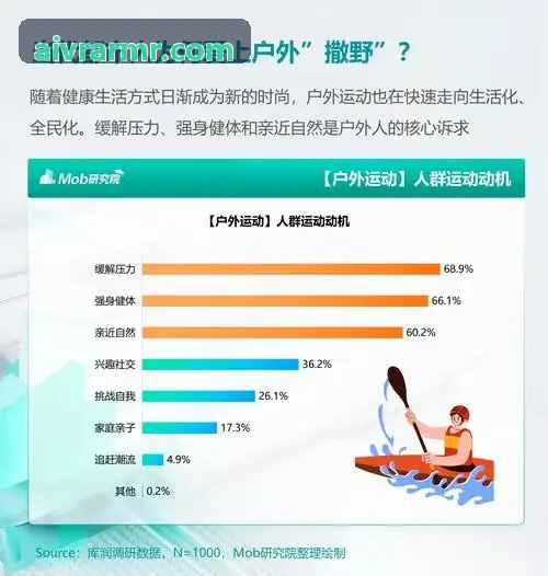 贵宾厅海外新兴市场买量分析图